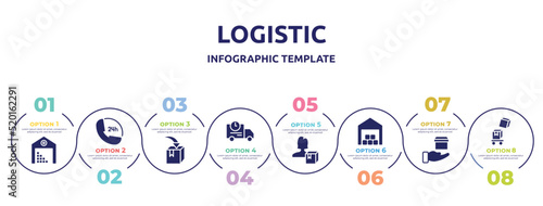 logistic concept infographic design template. included stack in deposite, 24 hours phone service, put in box, shipping truck, delivery woman, distribution center, delivery in hand, overflow icons