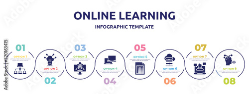 online learning concept infographic design template. included site map, server control, spyware, laptops, spreadsheet, cloud server, webinar, icons and 8 option or steps.