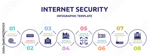 internet security concept infographic design template. included magnetic tape, ram memory, fraud, tuition, face recognition, gpu, wireless router, attack icons and 8 option or steps.