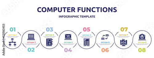 Wallpaper Mural computer functions concept infographic design template. included lan, binary code, appointment book, ransomware, , data transfer, data loss, internet security icons and 8 option or steps. Torontodigital.ca