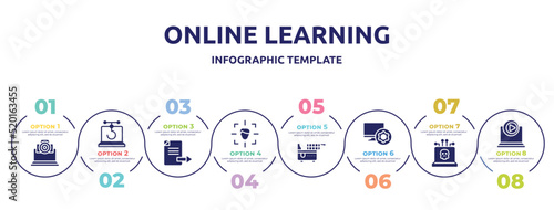 online learning concept infographic design template. included cam, phishing, export file, detection, electric fryer, computer tings, dangerous, multimedia player icons and 8 option or steps.