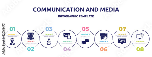 communication and media concept infographic design template. included call centre, desk organization, technical specialist, email tings, discuss issue, on, live chat support, satellite tv icons and