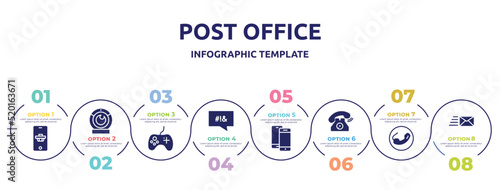 post office concept infographic design template. included buying on smartphone, web camera, game controller, swear, smartphones couple, old telephone ringing, phone receiver, express mail icons and