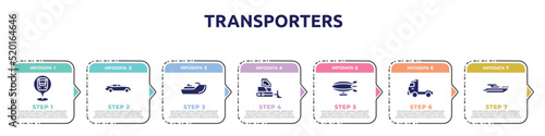 transporters concept infographic design template. included checkpoint, car side view, sea scooter, bulldozer side view, airship side view, pickup truck yacht icons and 7 option or steps.