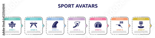 sport avatars concept infographic design template. included m leaf, pommel horse, fin, hang glider, mph, football flag, rugby player icons and 7 option or steps.