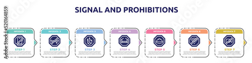 signal and prohibitions concept infographic design template. included smarthphone, no skating, oxidant, bridge road, hard, no wifi, no video icons and 7 option or steps.