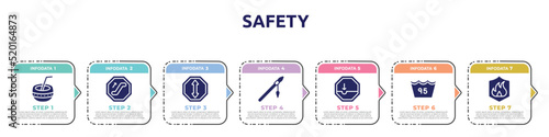 safety concept infographic design template. included kalabas, or, ahead, native american spear, pothole, 95 degrees maximun agitation, fire icons and 7 option or steps.