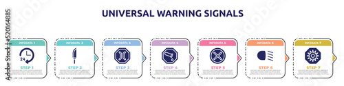 universal warning signals concept infographic design template. included 24 hours service, knife in sheath, narrow bridge, chemical products, unchecked, low beam, uv ray warning icons and 7 option or