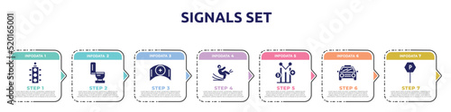 signals set concept infographic design template. included semaphore light, toilet side view, nursing, slippery, yield, car frontal view, parking icons and 7 option or steps.