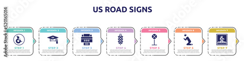 us road signs concept infographic design template. included wheelchair side view, graduate cap, portable printer, semaphore traffic lights, no stopping, praying, pedestrian crossing icons and 7