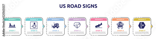 us road signs concept infographic design template. included baby toilet, handicapped, ney, electrocardiogram inside heart, landing, bus front with driver, t junction icons and 7 option or steps.