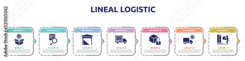 lineal logistic concept infographic design template. included package checking, checking, stack in depot, delivery date, locked pack, truck delay, on door delivery icons and 7 option or steps.