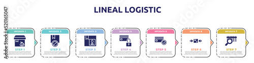 lineal logistic concept infographic design template. included flammable package, prohibited, fragile pack, card blocked, card check, use clamps, barcode scan icons and 7 option or steps.