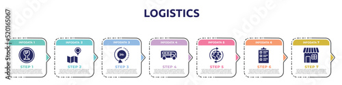 logistics concept infographic design template. included fragile, map and placeholder, 24 hours delivery, buses, worldwide shipping, packing list, retail store icons and 7 option or steps.