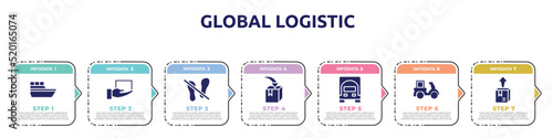 global logistic concept infographic design template. included sea ship, lightweight, do not stand on, put in box, frontal truck, delivery courier, delivery box icons and 7 option or steps.