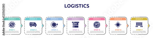 logistics concept infographic design template. included no sunlight, food logistics, 24 hours, small cardboard box, certified packaging, centre of gravity, cargo train icons and 7 option or steps.