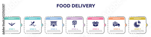 food delivery concept infographic design template. included air transport, do not use cutter, delivery insurance, scan package, delivery package opened, european conformancy, pizzas icons and 7