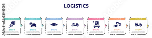 logistics concept infographic design template. included trackcode, logistics times, clamp as indicated, materials logistics, delivery cart, cash on delivery, loaded truck icons and 7 option or
