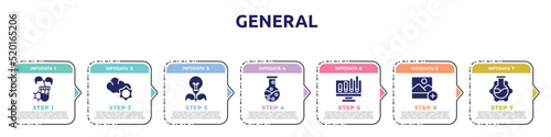 general concept infographic design template. included biotechnology, cloud service, energy efficiency, chemical lab, ar graph, add photos, bioengineering icons and 7 option or steps.