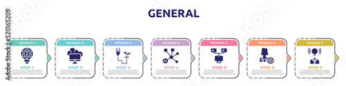 general concept infographic design template. included fintech innovation, edge computing, biomass energy, advertising networks, bpm, impeachment, brand awareness icons and 7 option or steps.