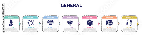 general concept infographic design template. included shoulder immobilizer, loading, solarium, invention, open source, mri scanner, on coaching icons and 7 option or steps.