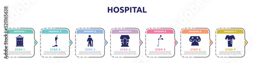hospital concept infographic design template. included sight check table, prothesis, injured male, plastic surgery, medical clamp, boobs, patient robe icons and 7 option or steps.