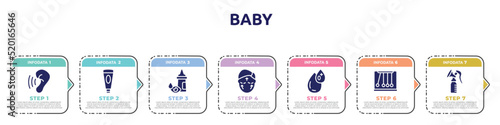 baby concept infographic design template. included hearing, facial foam, eye drop, aesthetic, type 0, momentum, breast pump icons and 7 option or steps.