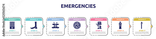 emergencies concept infographic design template. included medicine cabinet, ankle, baby walker, microscopic, ventilator, baby powder, pike pole icons and 7 option or steps.