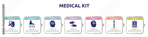 medical kit concept infographic design template. included hope, mineral therapy, manipulation, mice, emotions, prosthesis, medical result icons and 7 option or steps.