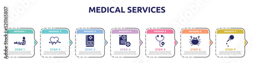 medical services concept infographic design template. included broken hand, ecg, vademecum, medical invoice, diage, seafood, pear enema icons and 7 option or steps.
