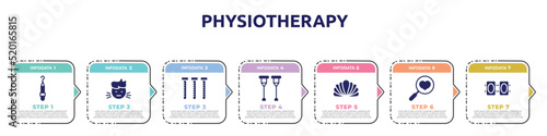 physiotherapy concept infographic design template. included periodontal scaler, sick boy, sample tube, crutches, mollusc, health check, knee pad icons and 7 option or steps.