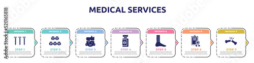medical services concept infographic design template. included blood sample, sugar cube, swelling, sleeping pills, urticaria, medical certificate, broken bone icons and 7 option or steps.