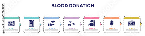 blood donation concept infographic design template. included icu, medical prescription, donator, blood cells, fever, drop counter, blood donor card icons and 7 option or steps.