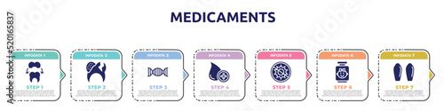 medicaments concept infographic design template. included dental crown, decayed, genes, donor, antibacterial, baby food, suppositories icons and 7 option or steps.