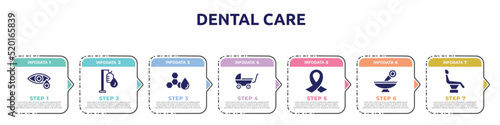 dental care concept infographic design template. included conjunctivitis, intravenous, trans fat, buggy, funeral, alternative medicine, dentist chair icons and 7 option or steps.
