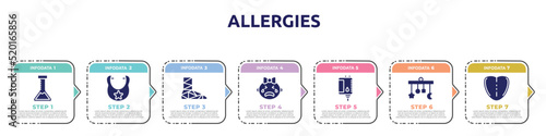 allergies concept infographic design template. included medical lab, bib, cast, crying, blood bag, crib mobile, tongue icons and 7 option or steps.