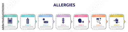 allergies concept infographic design template. included inversion therapy, gluten, bacterium, lupin, sneeze, blood pressure meter, latex icons and 7 option or steps.