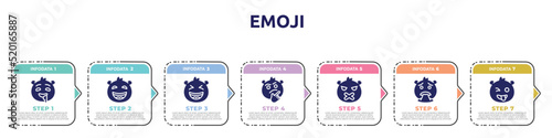 emoji concept infographic design template. included drool emoji, laughing emoji, laugh curious silent puking crazy icons and 7 option or steps.
