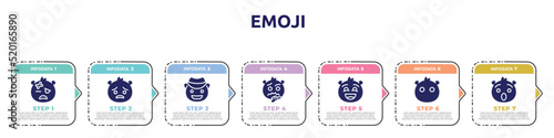 emoji concept infographic design template. included injured emoji, pouting emoji, cowboy hat , excited without mouth, hushed icons and 7 option or steps.