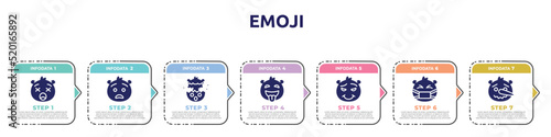 emoji concept infographic design template. included frowning with open mouth emoji, anguished emoji, exploding head tongue out proud sick lying icons and 7 option or steps.