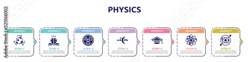 physics concept infographic design template. included metabolism, philosophy, hazardous, optics, graduation hat, neutrons, gyroscope icons and 7 option or steps.