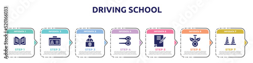 driving school concept infographic design template. included yearbook, student card, x ray, badminton, homework, chlorophyll, bollards icons and 7 option or steps.