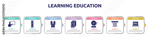 learning education concept infographic design template. included educator, reusable bottle, lab coat, juice box, school bell, basketball gear, on icons and 7 option or steps.