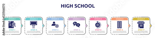 high school concept infographic design template. included grade, basketball equipment, engeneering, qa, automatic, blister, transcript icons and 7 option or steps.
