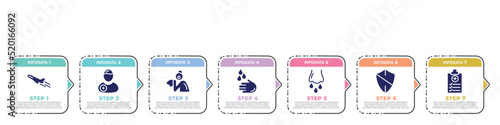 concept infographic design template. included plane, patient, sneeze, washing hand, runny e, antivirus, medical report icons and 7 option or steps.