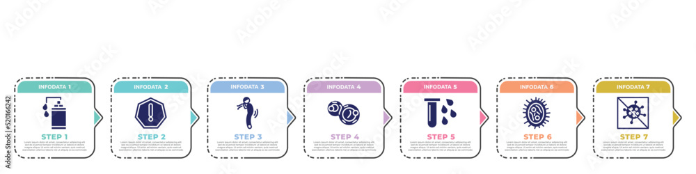Fototapeta premium concept infographic design template. included hand sanitizer, precaution, difficulty brea, cell division, blood, , antiviral icons and 7 option or