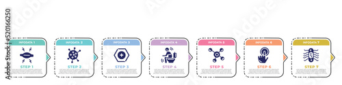 concept infographic design template. included myaia, flu, prevention, diarrhea, cells, touch, e coli icons and 7 option or steps.