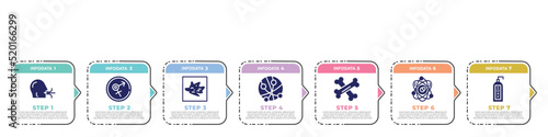 concept infographic design template. included breath, sexual transmitted disease, germ, , bone, science, liquid soap icons and 7 option or