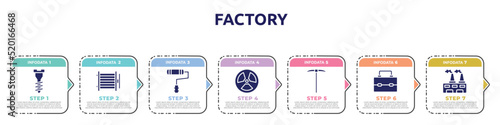 factory concept infographic design template. included garage screw, condenser, painter roller, radiation, gardening digger, lunchbox, wastes icons and 7 option or steps.