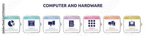 computer and hardware concept infographic design template. included pie charts, php code, screens, c document, nine squares, tablet smartphone computer checked, on button icons and 7 option or